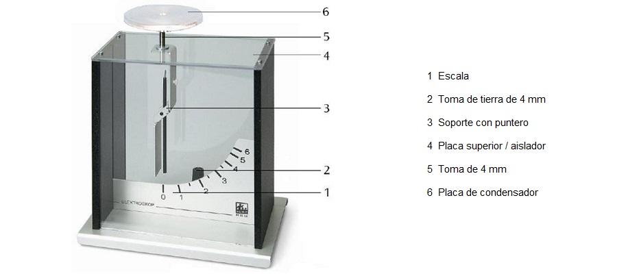 Recolector de datos Vernier LabQuest 2