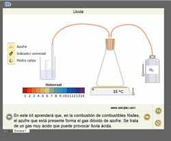 Software de simulación de laboratorio virtual de Química StudyRoom Yenka