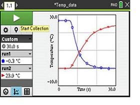 TI-Nspire CX CAS II es un computador de mano que ofrece capacidades algebraicas