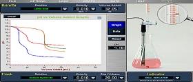 Laboratorios de ciencias Newbyte
