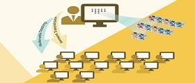 Aula virtual StudyRoom Multimedia de STUDYROOM® LABS