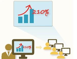 StudyRoom® Multimedia: tablero