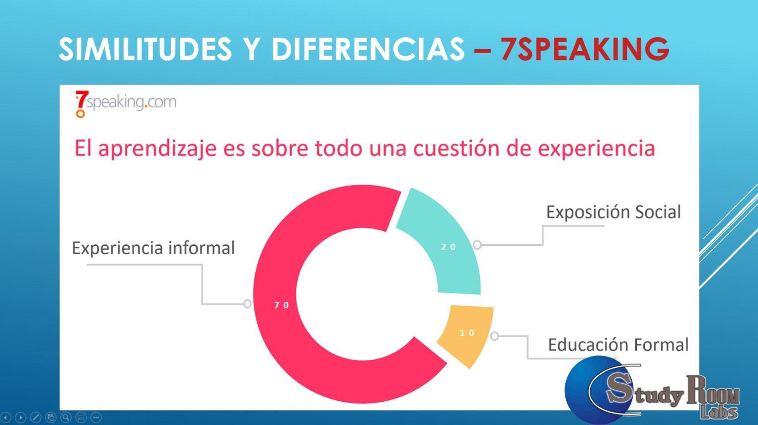 Comparación entre el software de Clarity y el de 7Speaking 4